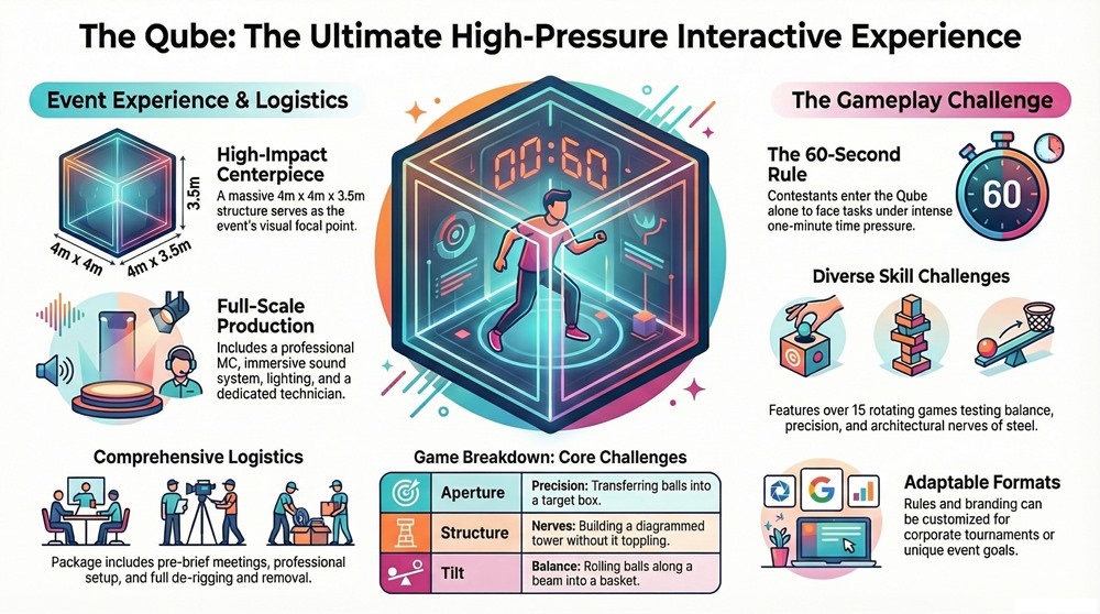 The Qube fundraiser Ireland roadmap